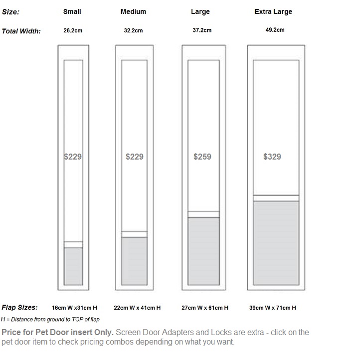 what size flap do i need, selecting the right size patio pet door, what